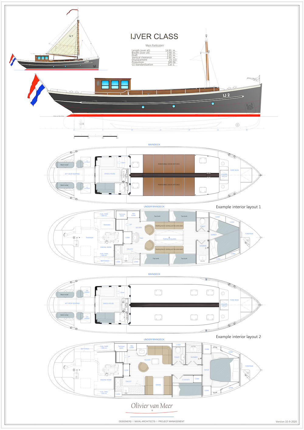 De ontwerptekening brengt de zijaanzichten, doorsneden en indeling van De IJver samen.